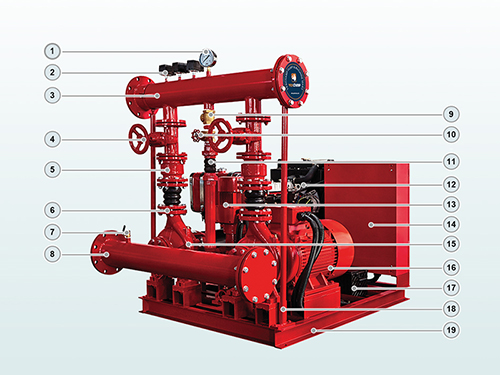 PEDJ series Fire Fighting System