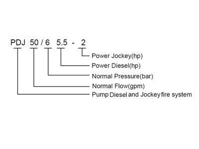 PDJ series Fire Pump Set