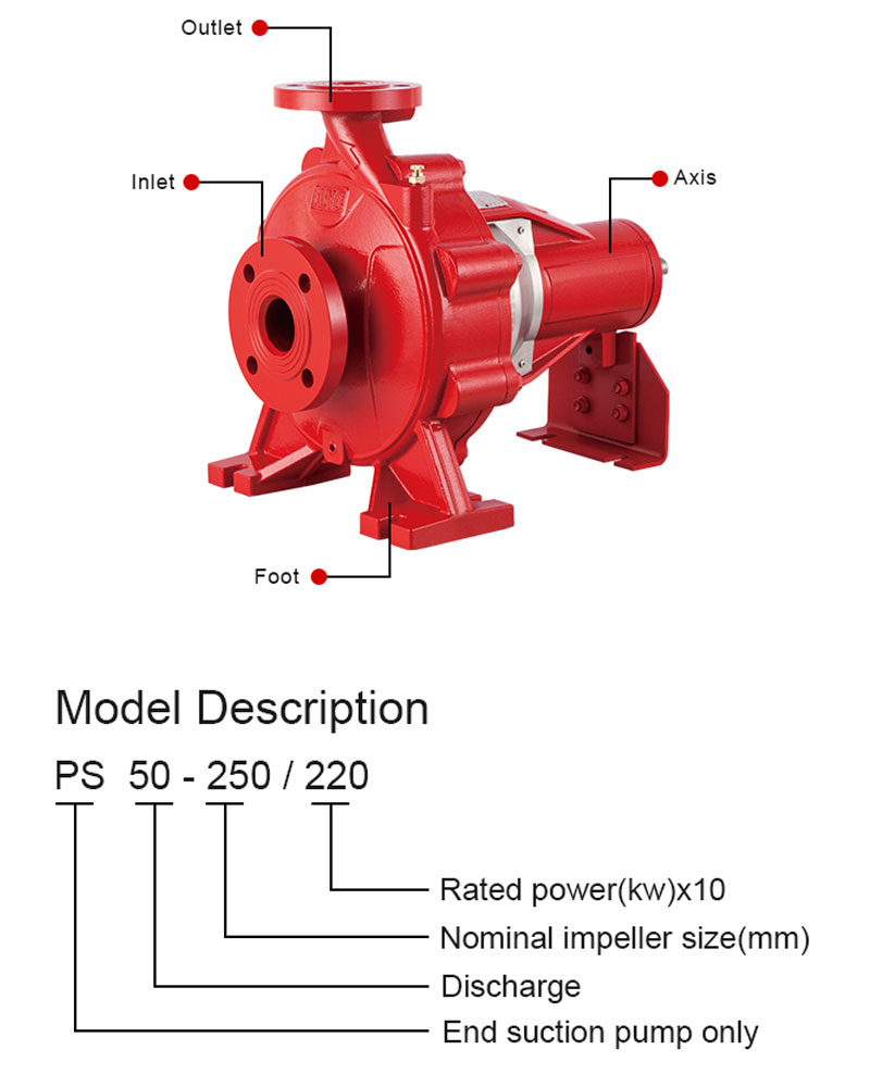 PSF series End Suction Fire Pump