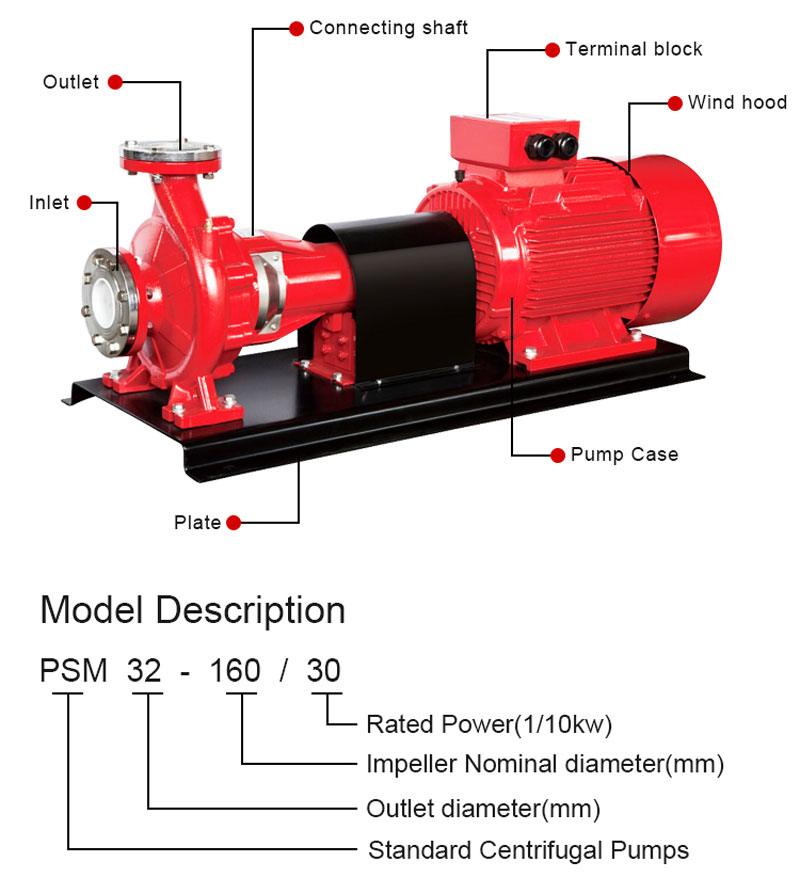 PSMF series End Suction Fire Pump