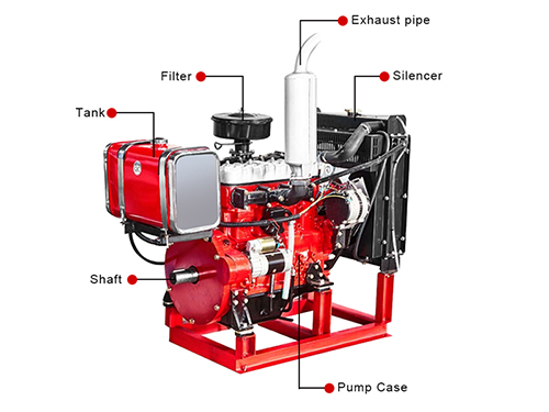 Diesel Engine for Water Pump