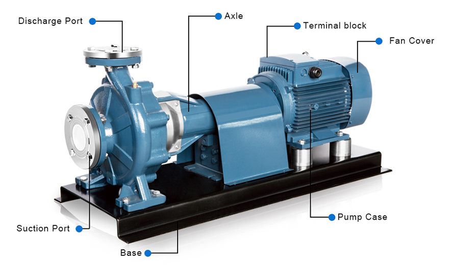 PSM series End Suction Centrifugal Pump